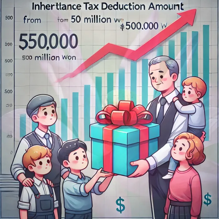 직업군인개인회생